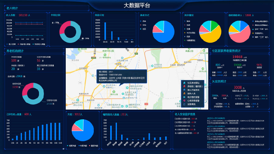 图2 养老大数据平台.png