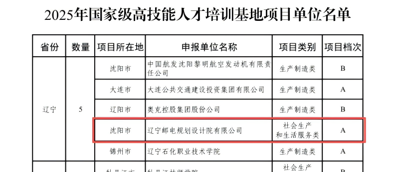 设计院项目名单.png